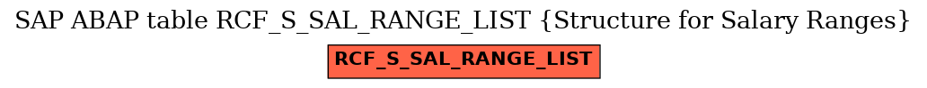 E-R Diagram for table RCF_S_SAL_RANGE_LIST (Structure for Salary Ranges)