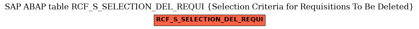 E-R Diagram for table RCF_S_SELECTION_DEL_REQUI (Selection Criteria for Requisitions To Be Deleted)