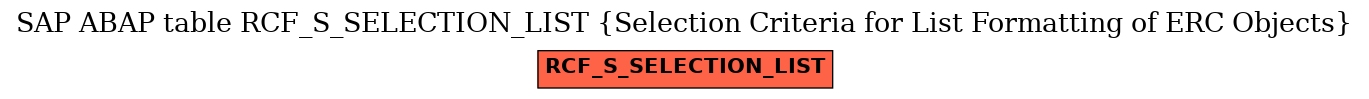 E-R Diagram for table RCF_S_SELECTION_LIST (Selection Criteria for List Formatting of ERC Objects)