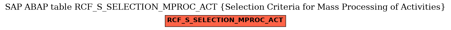 E-R Diagram for table RCF_S_SELECTION_MPROC_ACT (Selection Criteria for Mass Processing of Activities)