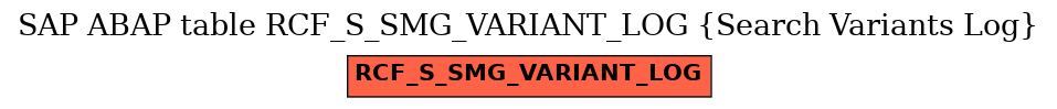 E-R Diagram for table RCF_S_SMG_VARIANT_LOG (Search Variants Log)