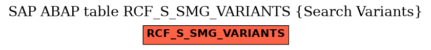 E-R Diagram for table RCF_S_SMG_VARIANTS (Search Variants)