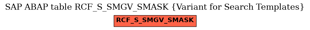 E-R Diagram for table RCF_S_SMGV_SMASK (Variant for Search Templates)