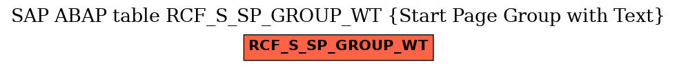 E-R Diagram for table RCF_S_SP_GROUP_WT (Start Page Group with Text)