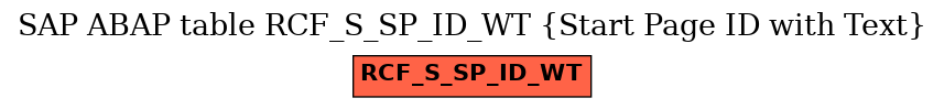 E-R Diagram for table RCF_S_SP_ID_WT (Start Page ID with Text)