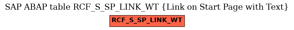 E-R Diagram for table RCF_S_SP_LINK_WT (Link on Start Page with Text)