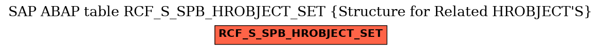 E-R Diagram for table RCF_S_SPB_HROBJECT_SET (Structure for Related HROBJECT'S)