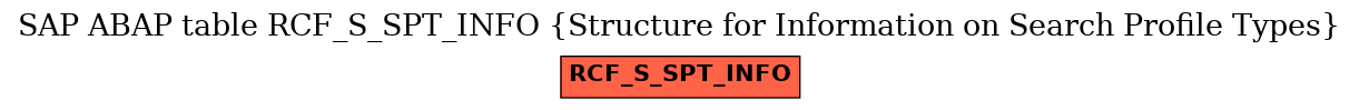 E-R Diagram for table RCF_S_SPT_INFO (Structure for Information on Search Profile Types)