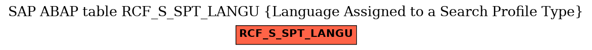 E-R Diagram for table RCF_S_SPT_LANGU (Language Assigned to a Search Profile Type)