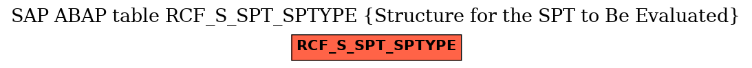 E-R Diagram for table RCF_S_SPT_SPTYPE (Structure for the SPT to Be Evaluated)