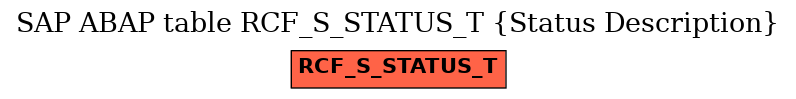 E-R Diagram for table RCF_S_STATUS_T (Status Description)