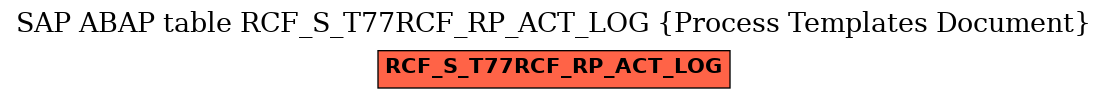 E-R Diagram for table RCF_S_T77RCF_RP_ACT_LOG (Process Templates Document)