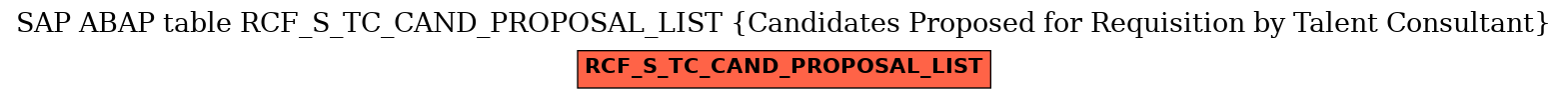 E-R Diagram for table RCF_S_TC_CAND_PROPOSAL_LIST (Candidates Proposed for Requisition by Talent Consultant)