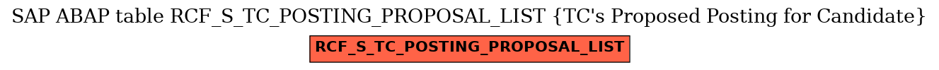 E-R Diagram for table RCF_S_TC_POSTING_PROPOSAL_LIST (TC's Proposed Posting for Candidate)