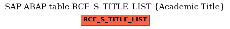 E-R Diagram for table RCF_S_TITLE_LIST (Academic Title)