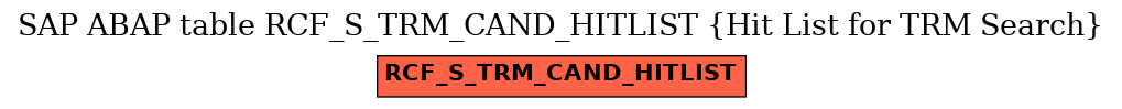 E-R Diagram for table RCF_S_TRM_CAND_HITLIST (Hit List for TRM Search)