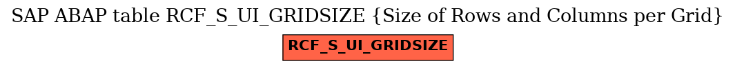 E-R Diagram for table RCF_S_UI_GRIDSIZE (Size of Rows and Columns per Grid)