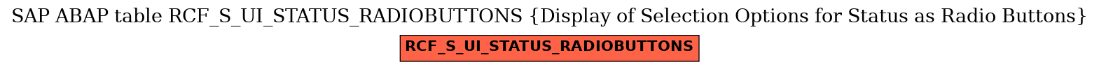 E-R Diagram for table RCF_S_UI_STATUS_RADIOBUTTONS (Display of Selection Options for Status as Radio Buttons)