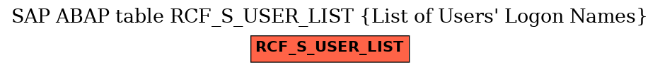 E-R Diagram for table RCF_S_USER_LIST (List of Users' Logon Names)