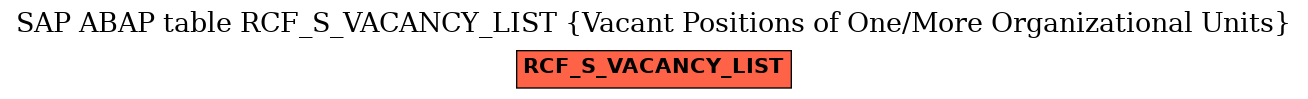 E-R Diagram for table RCF_S_VACANCY_LIST (Vacant Positions of One/More Organizational Units)