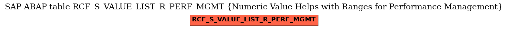 E-R Diagram for table RCF_S_VALUE_LIST_R_PERF_MGMT (Numeric Value Helps with Ranges for Performance Management)