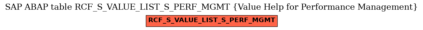E-R Diagram for table RCF_S_VALUE_LIST_S_PERF_MGMT (Value Help for Performance Management)