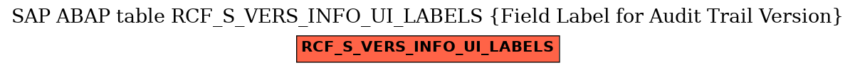 E-R Diagram for table RCF_S_VERS_INFO_UI_LABELS (Field Label for Audit Trail Version)