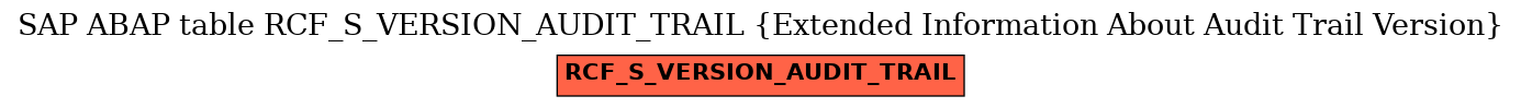 E-R Diagram for table RCF_S_VERSION_AUDIT_TRAIL (Extended Information About Audit Trail Version)