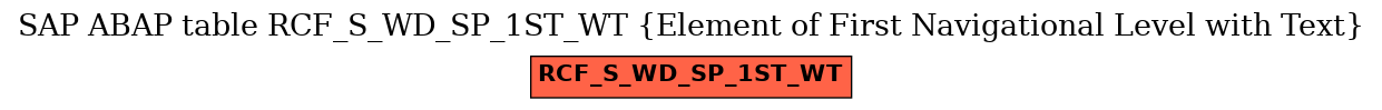 E-R Diagram for table RCF_S_WD_SP_1ST_WT (Element of First Navigational Level with Text)