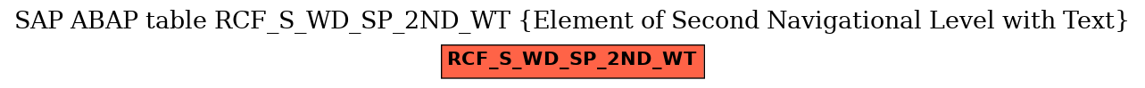 E-R Diagram for table RCF_S_WD_SP_2ND_WT (Element of Second Navigational Level with Text)