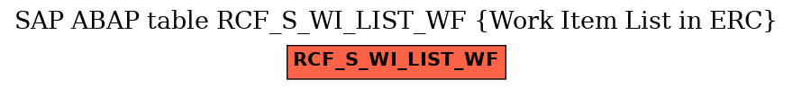 E-R Diagram for table RCF_S_WI_LIST_WF (Work Item List in ERC)