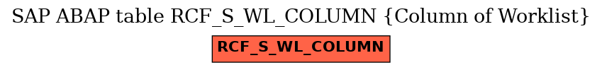 E-R Diagram for table RCF_S_WL_COLUMN (Column of Worklist)