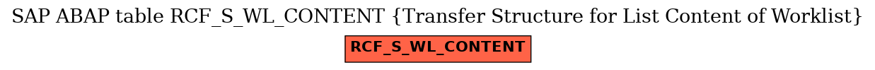 E-R Diagram for table RCF_S_WL_CONTENT (Transfer Structure for List Content of Worklist)