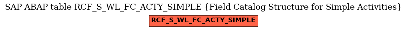 E-R Diagram for table RCF_S_WL_FC_ACTY_SIMPLE (Field Catalog Structure for Simple Activities)