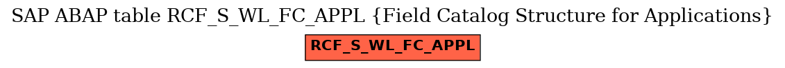 E-R Diagram for table RCF_S_WL_FC_APPL (Field Catalog Structure for Applications)