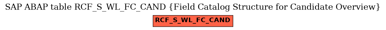 E-R Diagram for table RCF_S_WL_FC_CAND (Field Catalog Structure for Candidate Overview)