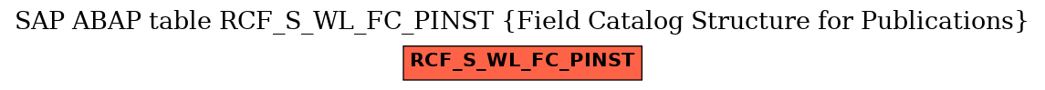 E-R Diagram for table RCF_S_WL_FC_PINST (Field Catalog Structure for Publications)