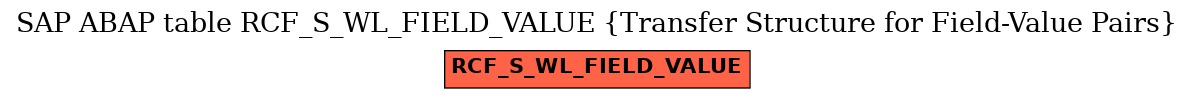 E-R Diagram for table RCF_S_WL_FIELD_VALUE (Transfer Structure for Field-Value Pairs)