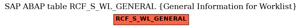 E-R Diagram for table RCF_S_WL_GENERAL (General Information for Worklist)