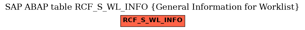 E-R Diagram for table RCF_S_WL_INFO (General Information for Worklist)