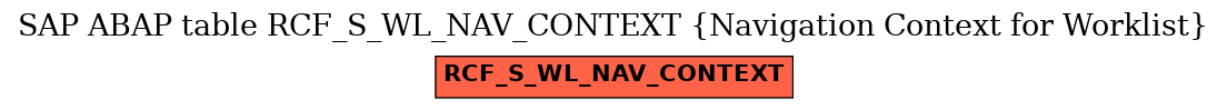 E-R Diagram for table RCF_S_WL_NAV_CONTEXT (Navigation Context for Worklist)