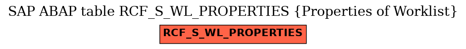 E-R Diagram for table RCF_S_WL_PROPERTIES (Properties of Worklist)
