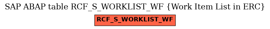 E-R Diagram for table RCF_S_WORKLIST_WF (Work Item List in ERC)