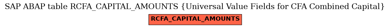 E-R Diagram for table RCFA_CAPITAL_AMOUNTS (Universal Value Fields for CFA Combined Capital)