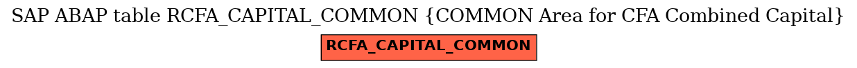 E-R Diagram for table RCFA_CAPITAL_COMMON (COMMON Area for CFA Combined Capital)