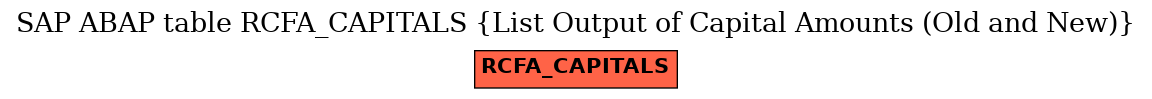 E-R Diagram for table RCFA_CAPITALS (List Output of Capital Amounts (Old and New))