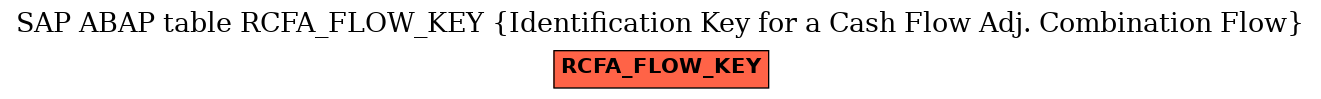 E-R Diagram for table RCFA_FLOW_KEY (Identification Key for a Cash Flow Adj. Combination Flow)