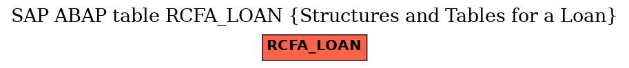 E-R Diagram for table RCFA_LOAN (Structures and Tables for a Loan)