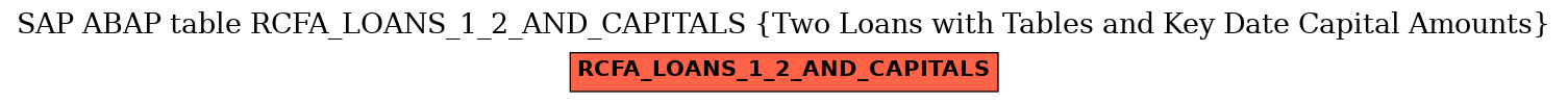 E-R Diagram for table RCFA_LOANS_1_2_AND_CAPITALS (Two Loans with Tables and Key Date Capital Amounts)