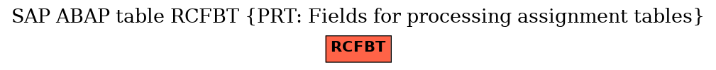 E-R Diagram for table RCFBT (PRT: Fields for processing assignment tables)